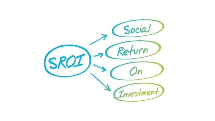 A diagram showing what SROI stand for - Social Return On Investment