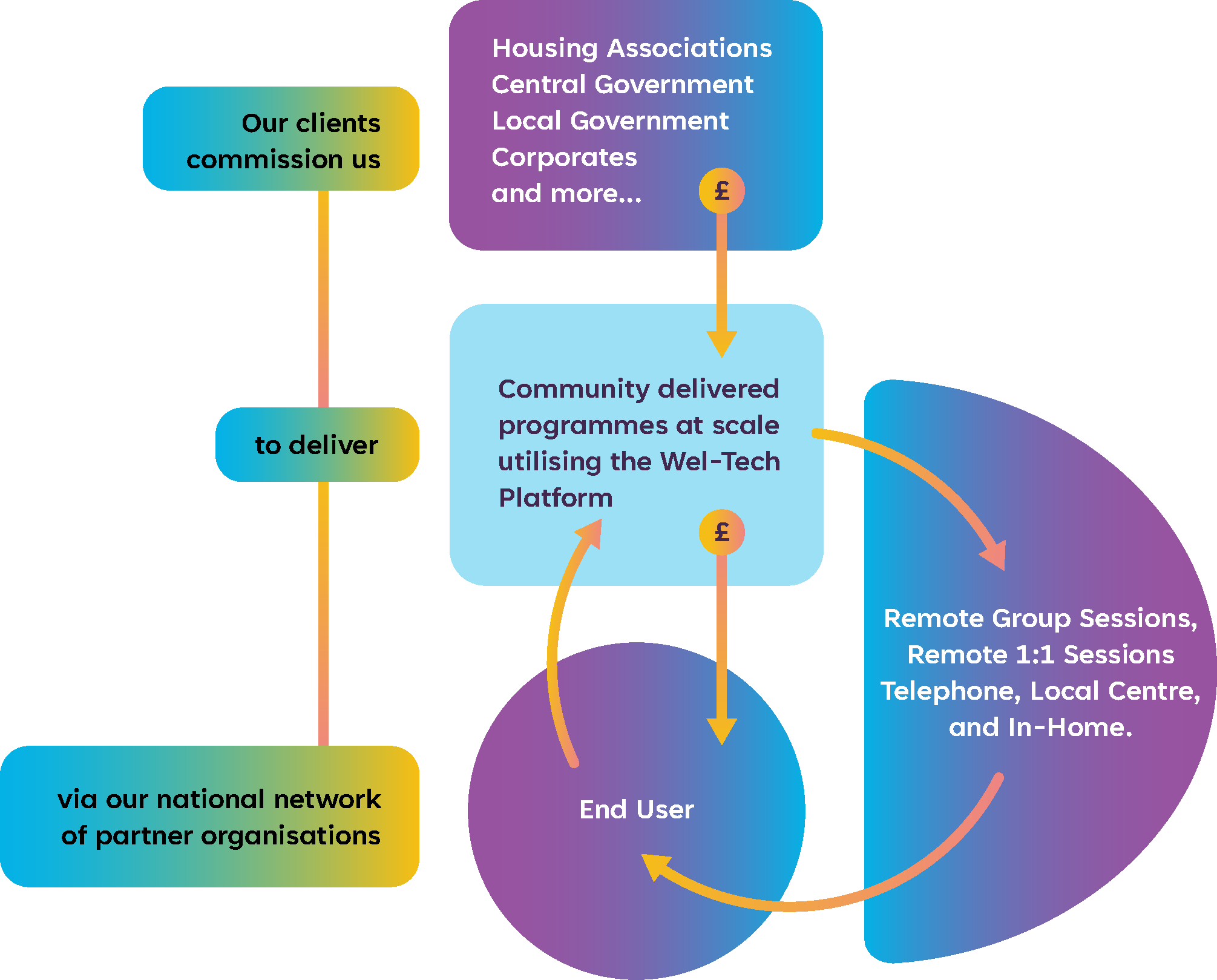 WA_Diagram_Vertical_PNG